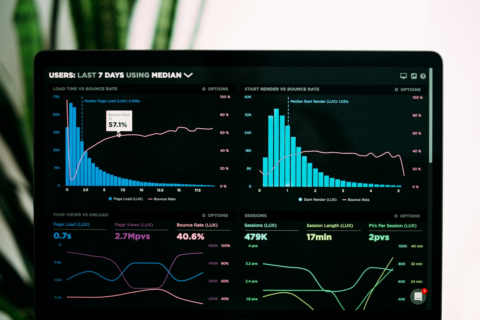 Campaign reporting and measurement at AudienceRipple studio